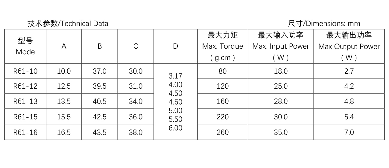 R61系列小烤箱電機(jī)參數(shù)表.jpg