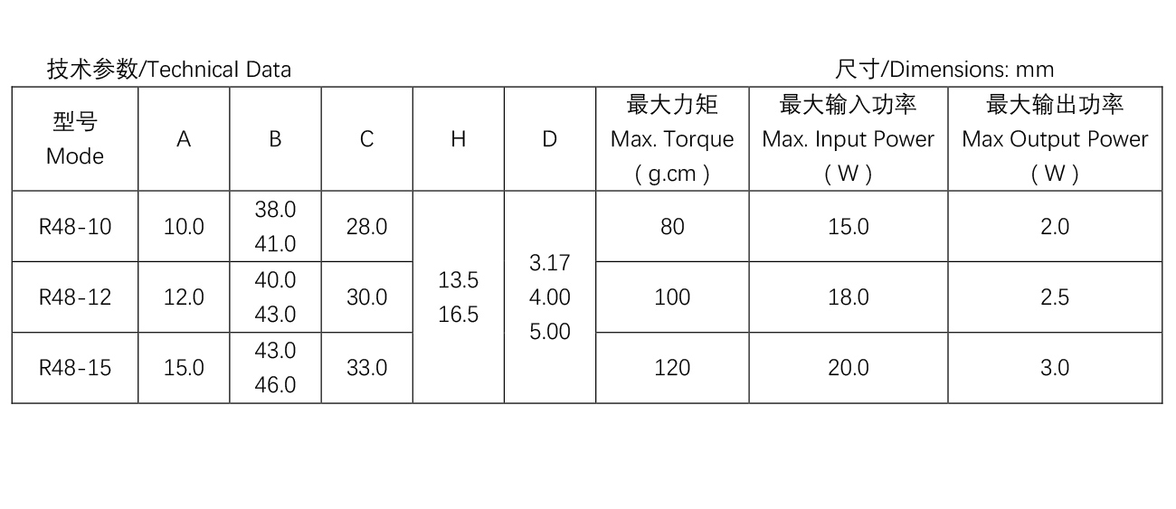 R48系列小烤箱電機(jī)參數(shù)表.jpg