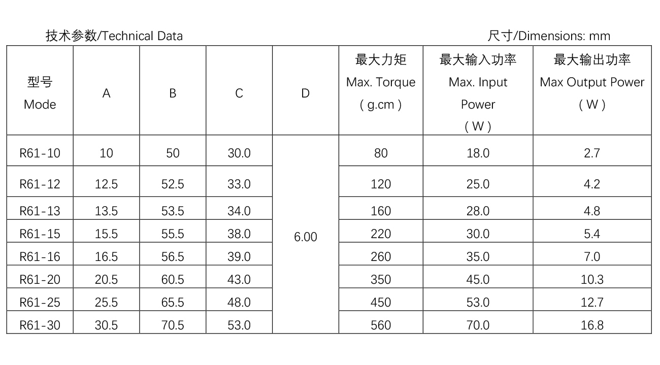 大烤箱電機(jī)--R61系-列--61-10.jpg