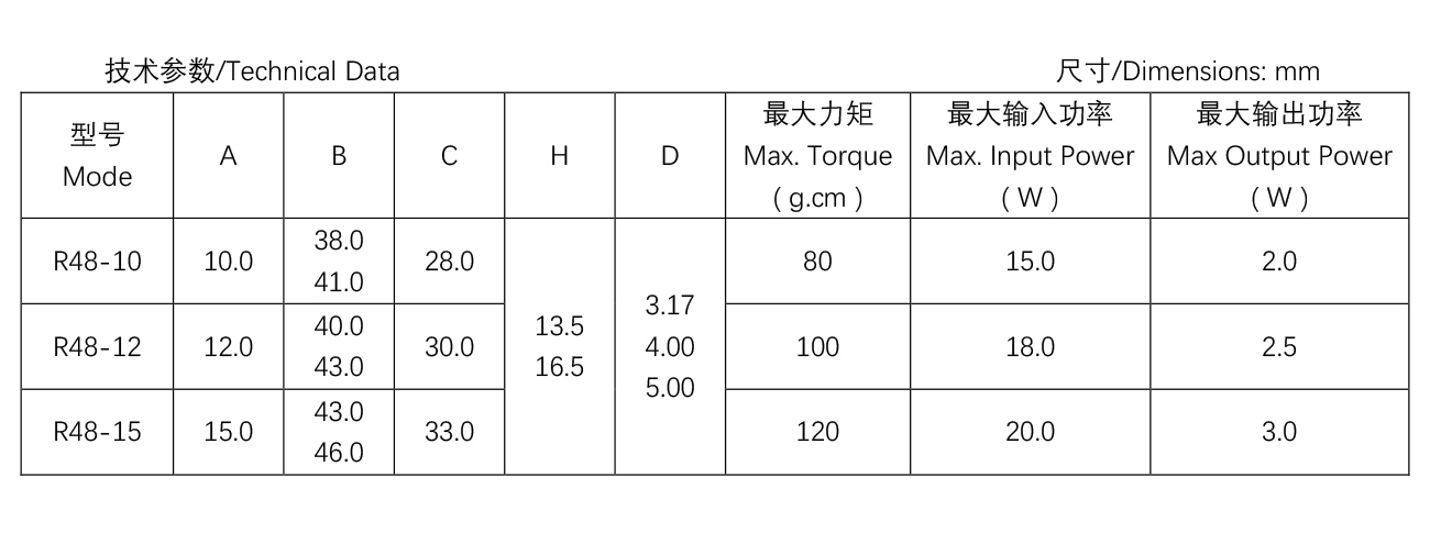 蒸汽烤箱電機(jī)--R48系-列--48-10.jpg