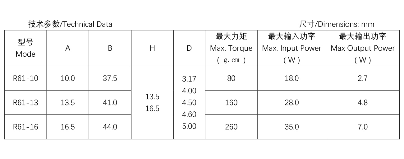 換氣扇電機-----R61-16.jpg