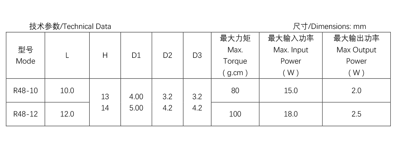 移動(dòng)空調(diào)電機(jī)--R48系-列--R48-12.jpg