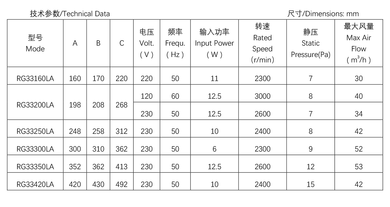 烤箱貫流風(fēng)機(jī)--R48-12.jpg