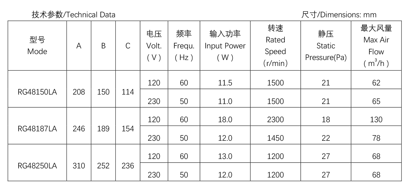 烤箱貫流風(fēng)機(jī)--R48-15.jpg