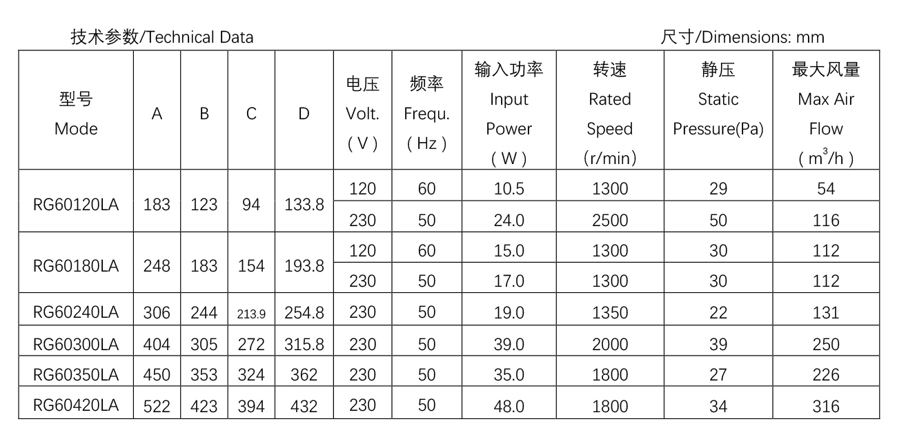 60系列烤箱貫流風(fēng)機(jī)--R61-20.jpg