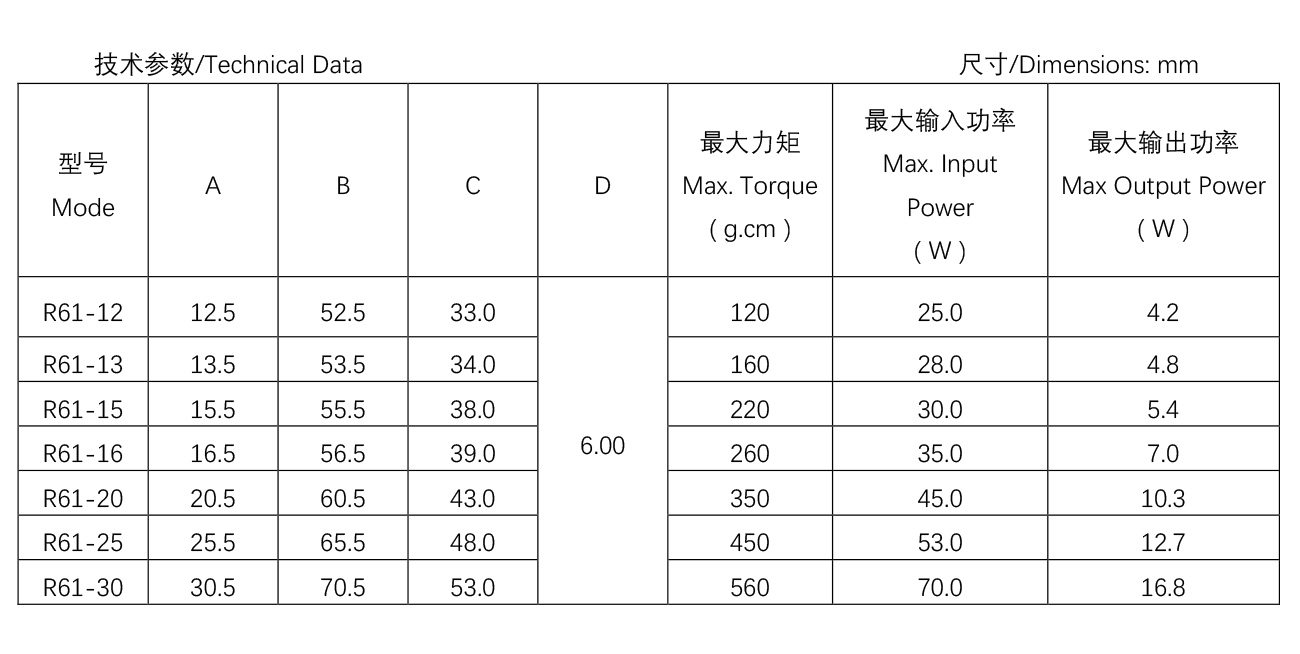 集成灶電機(jī)----R61系列--61-20.jpg