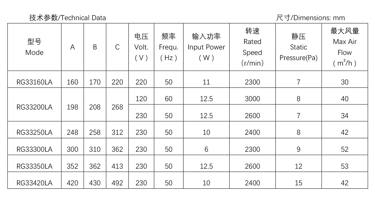 電壁爐風(fēng)機(jī)----R48系列R48-Series.jpg