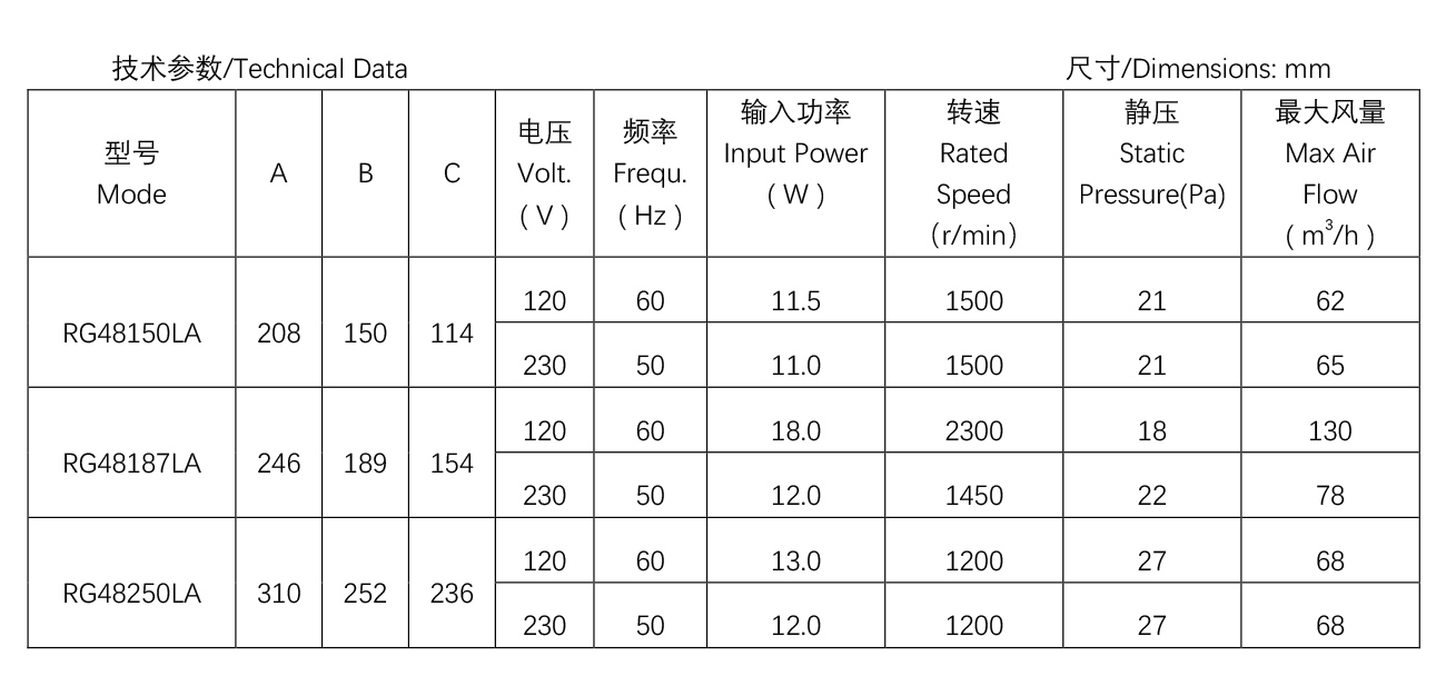 電壁爐風(fēng)機(jī)----R48系列R48-15.jpg