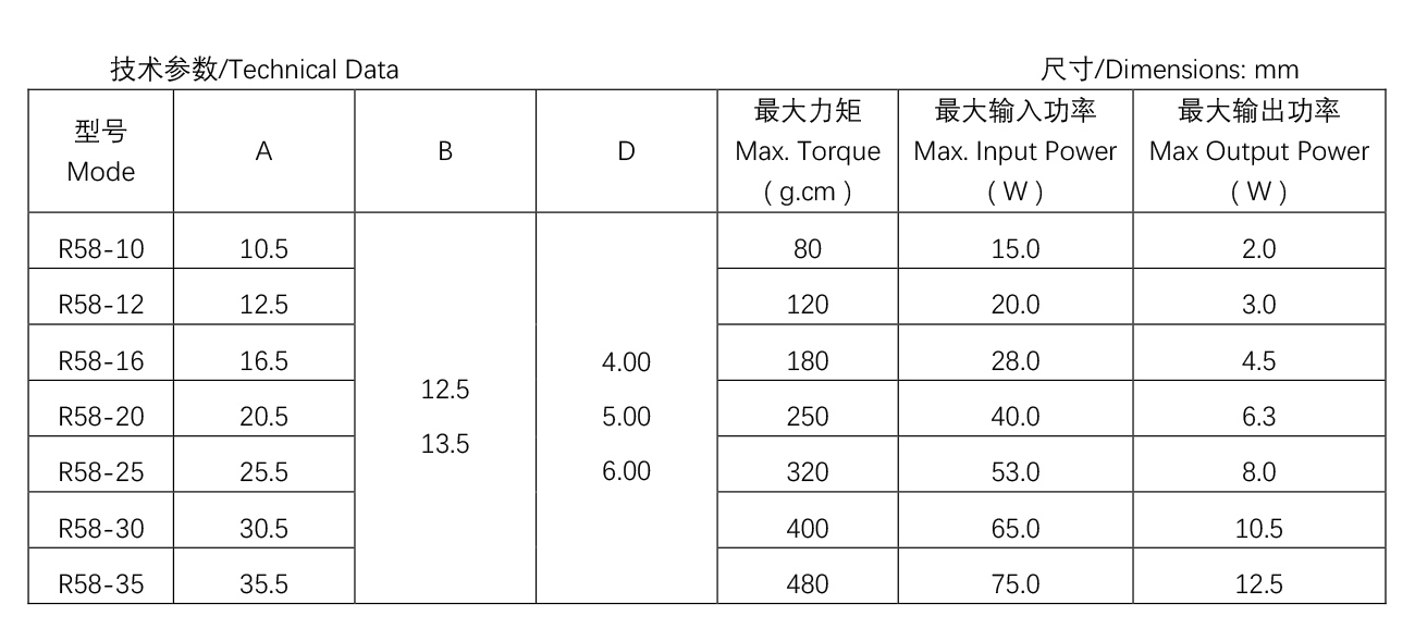 58系列電暖器風(fēng)機--R58-12.jpg