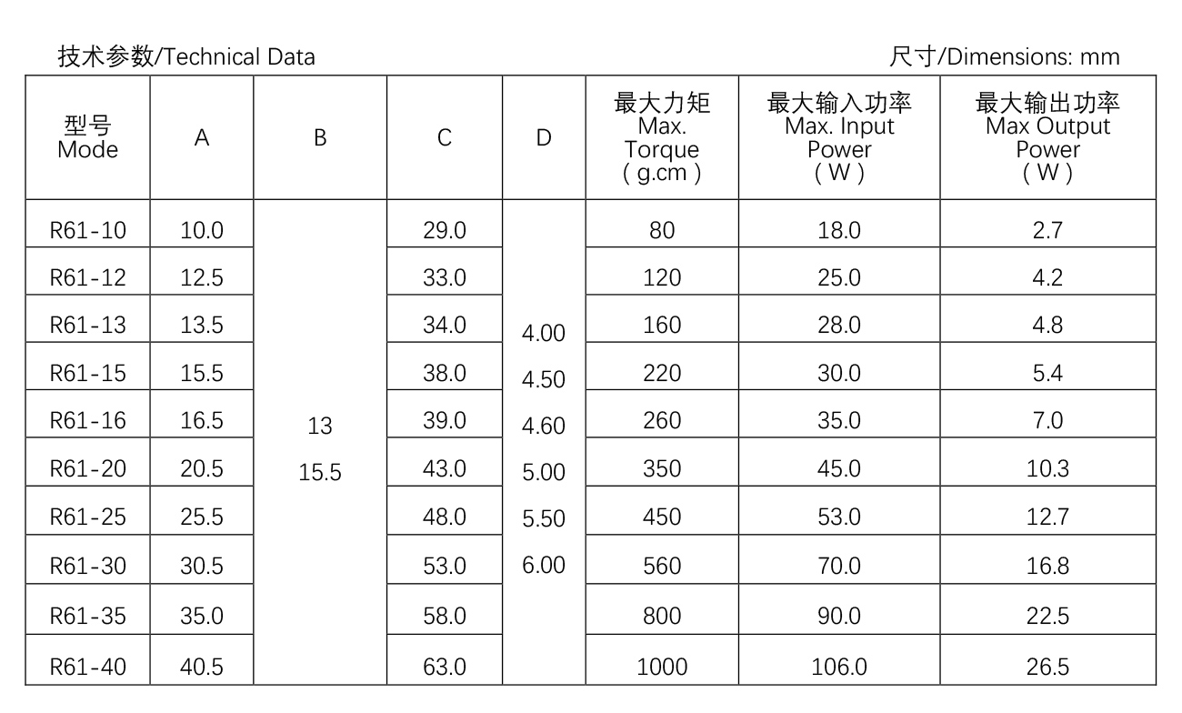 其他類罩極電機(jī)--R61-25.jpg