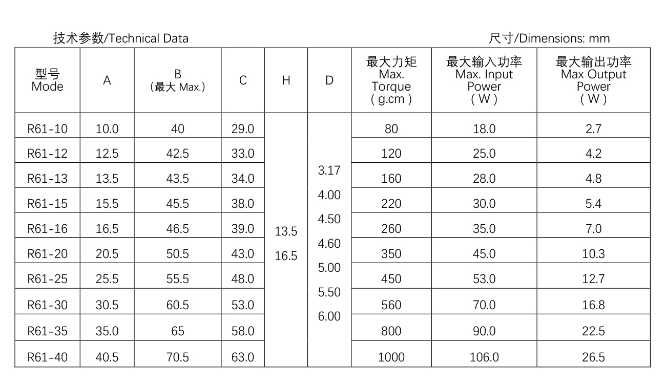 其他類(lèi)罩極電機(jī)--R61-16.jpg