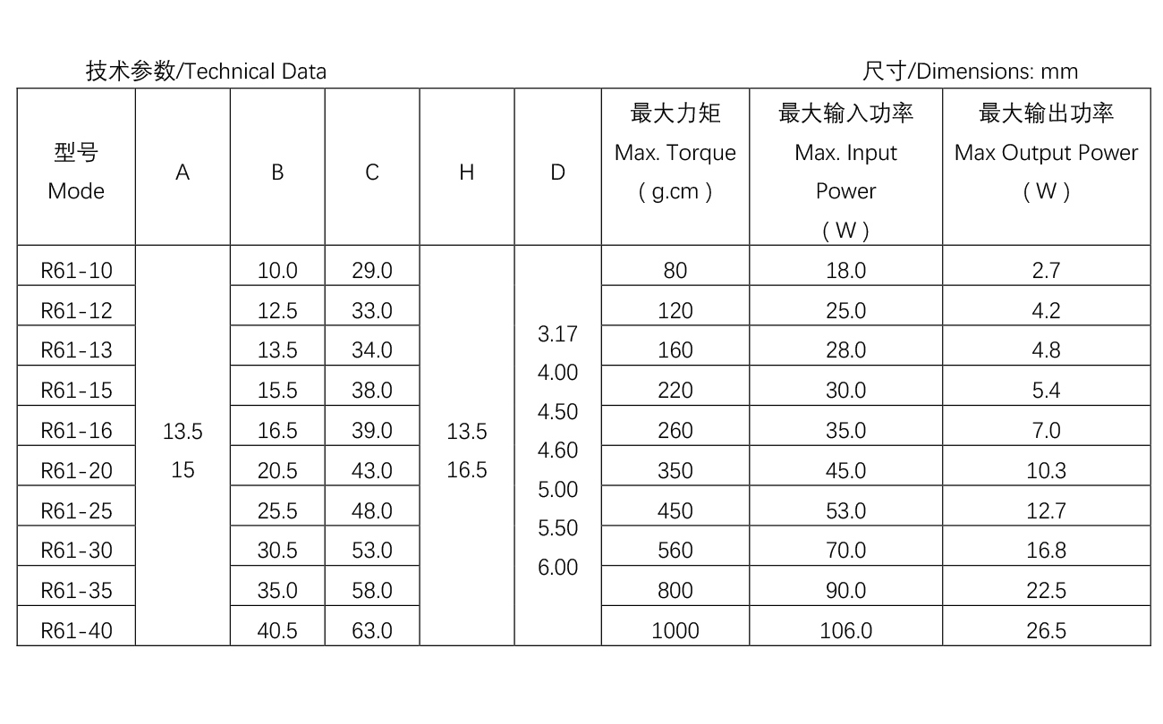 換氣扇電機R61系列-----R61-20.jpg