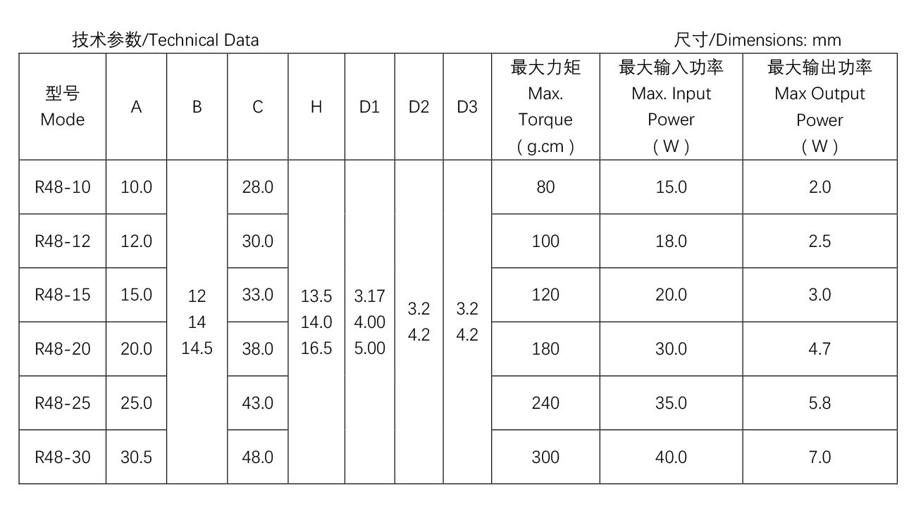 其他類罩極電機--R48-12.jpg