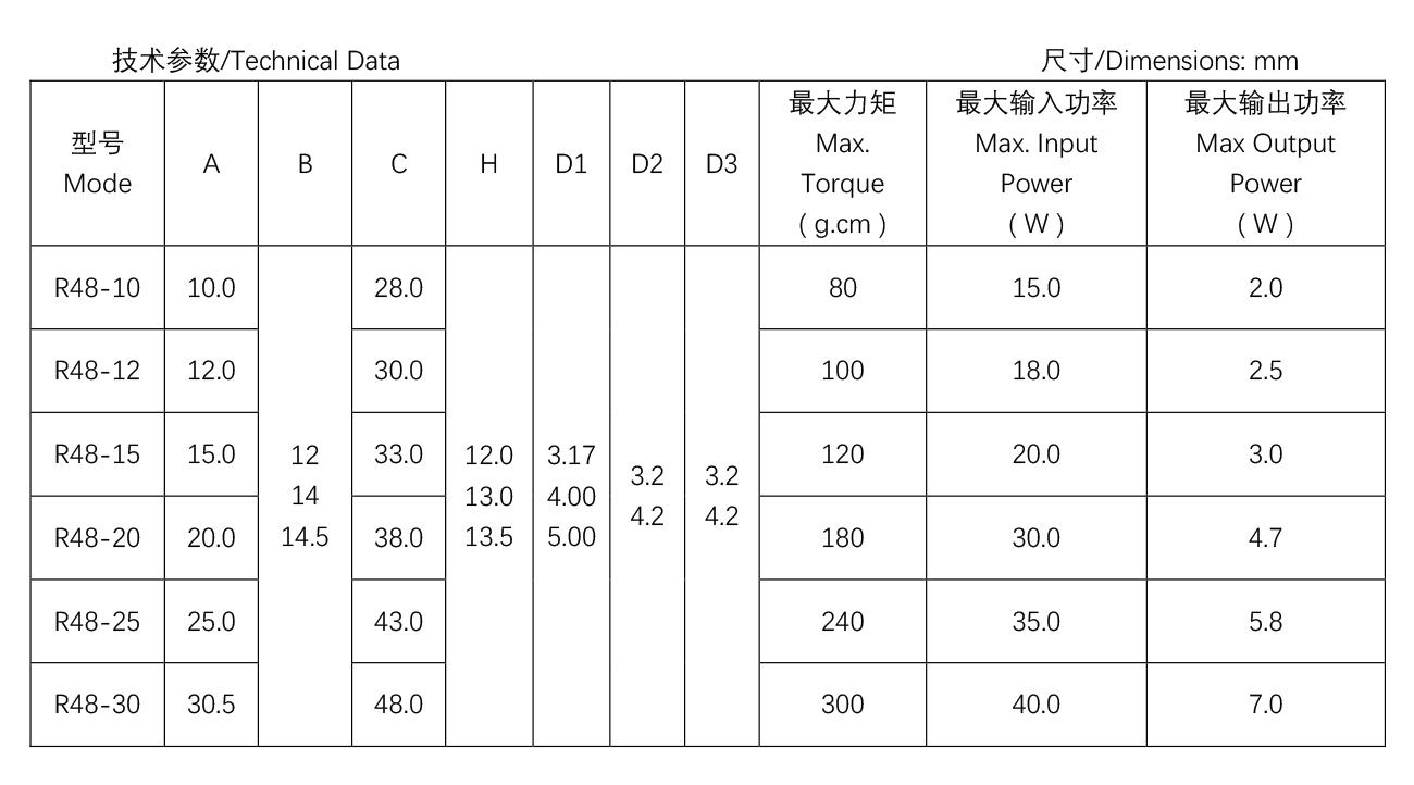 其他類罩極電機--R48-20.jpg