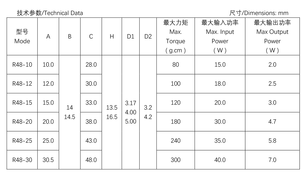 其他類罩極電機--R48-25.jpg