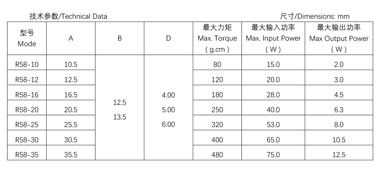 其他類罩極電機--R58-12.jpg