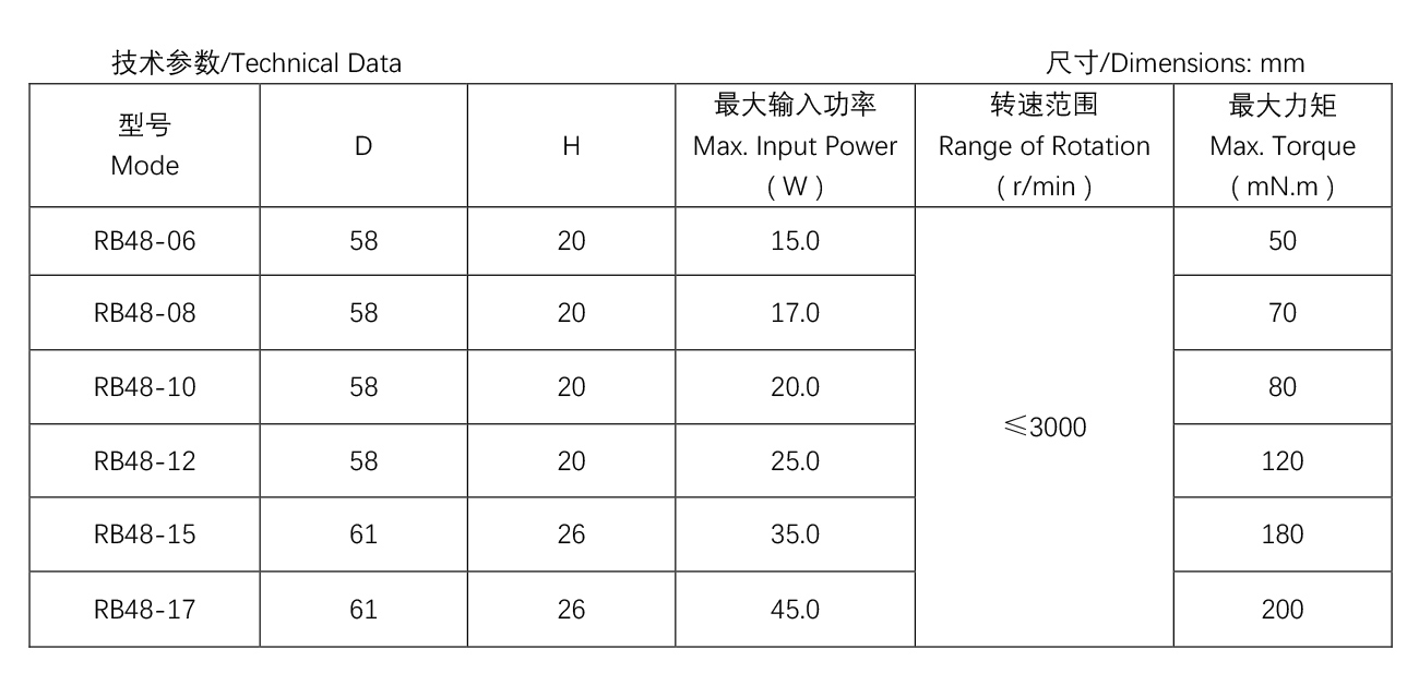 無(wú)刷直流電機(jī)--RB48系列---反出軸.jpg