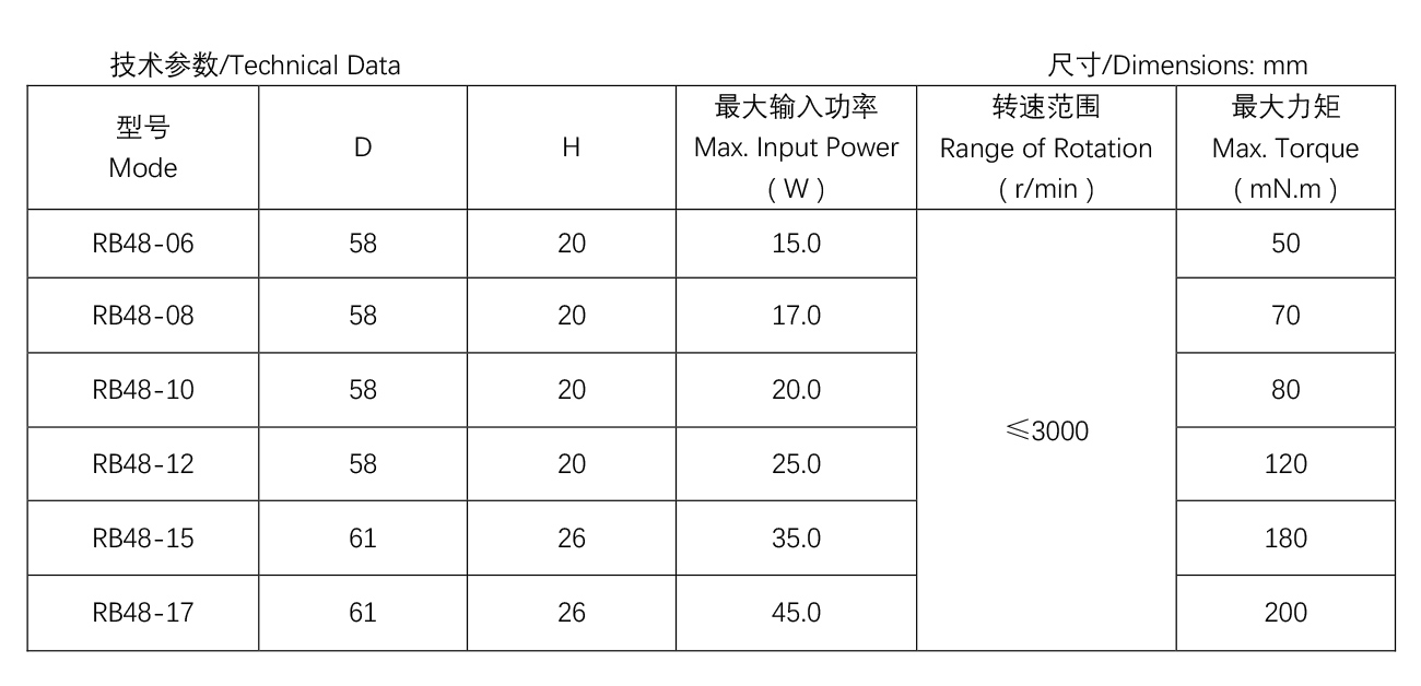 無刷直流電機(jī)--RB48系列---正出軸.jpg