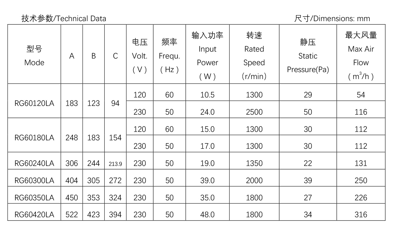 60系列消毒柜貫流風(fēng)機(jī)--R61-16.jpg