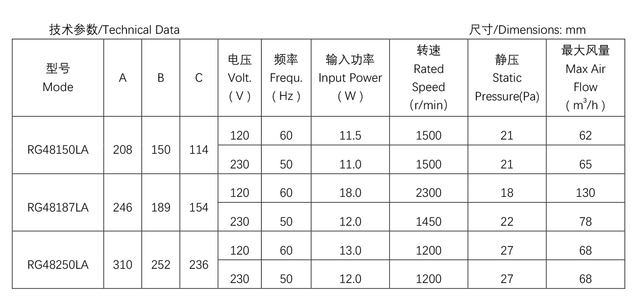 消毒柜貫流風(fēng)機--R48-15.jpg