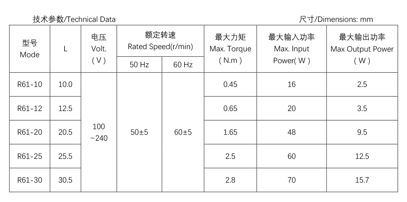 齒輪箱電機------R61系列R61-Series(最新).jpg