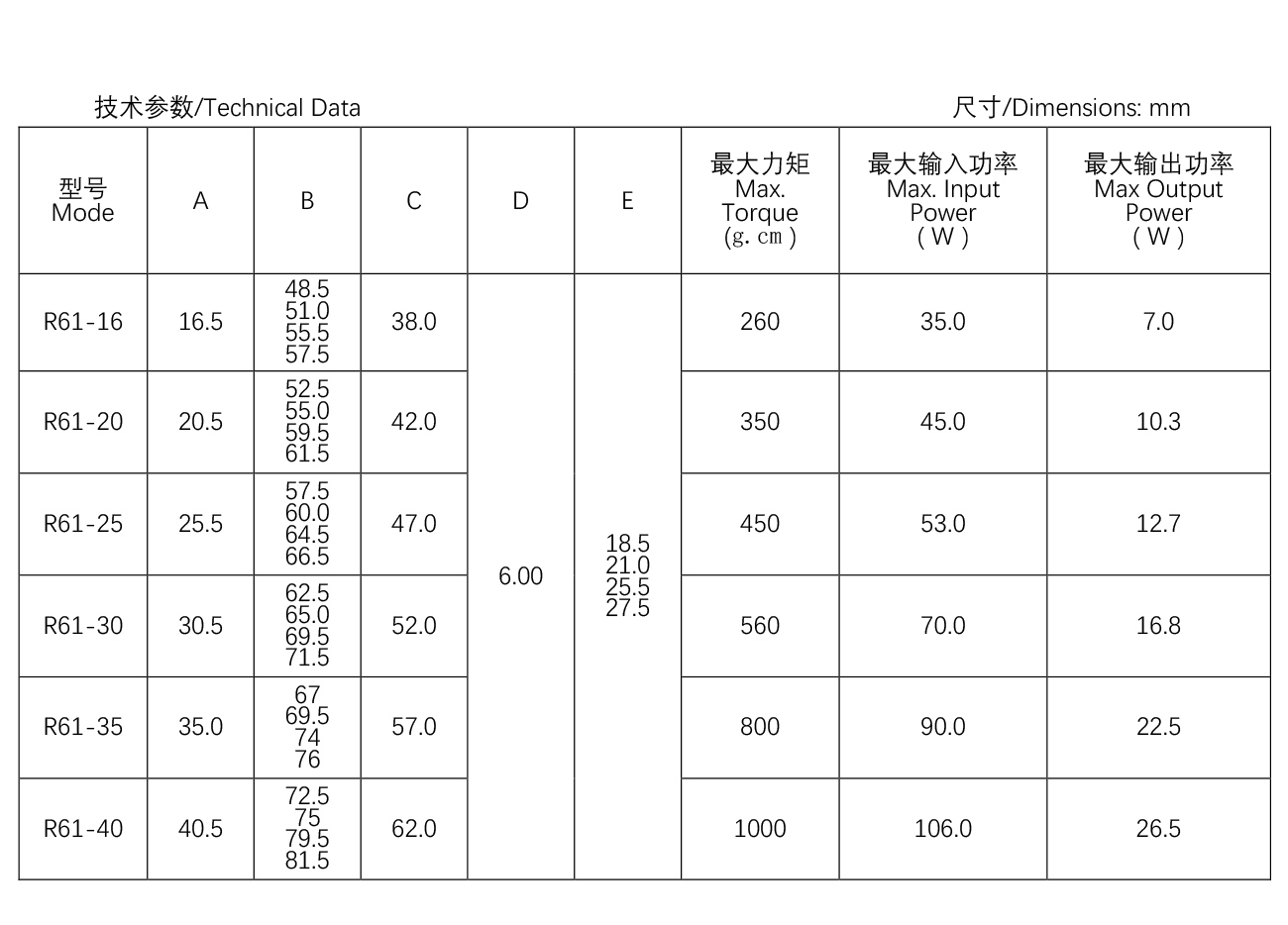 空氣烤箱電機(jī)--R61系-列--61-16-雙速.jpg