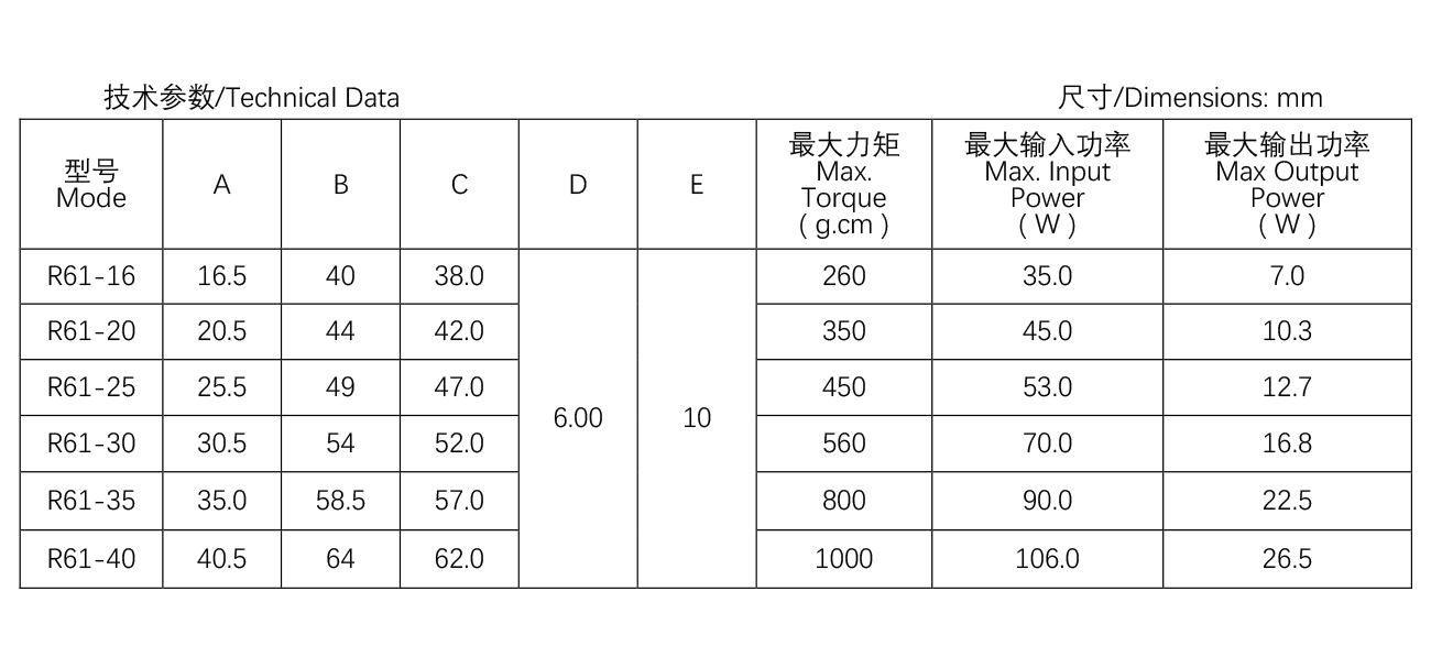 空氣烤箱電機--R61系-列--61-20單速--平三角支架.jpg