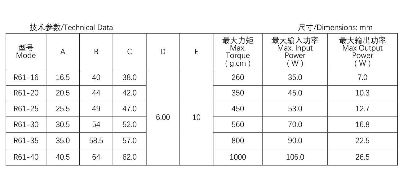 空氣烤箱電機(jī)--R61系-列--61-20雙速--平三角支架.jpg